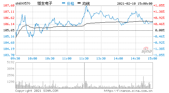 恒生电子-恒生电子股票股吧