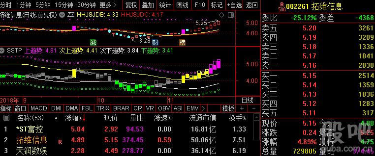 拓维信息股票-拓维信息股票股吧