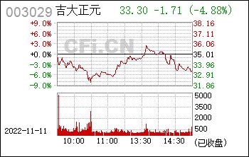 吉大正元-吉大正元股票