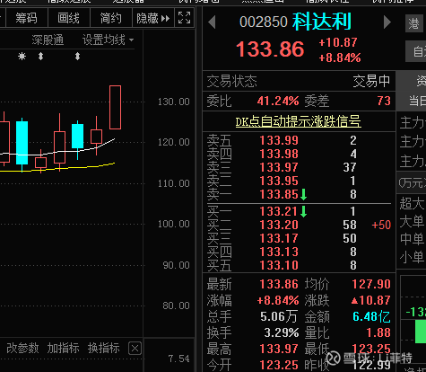 科达制造-科达制造股吧