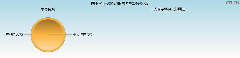 国中水务-国中水务吧(600187)股吧