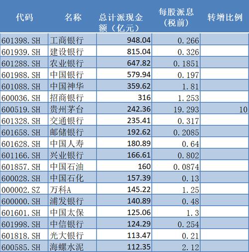 农业银行股票-农业银行股票分红派息2023