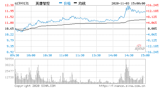 英唐智控-英唐智控股票股吧