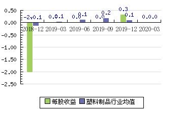 毅昌科技-毅昌科技股吧