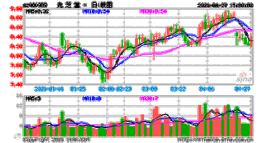 九芝堂股票-九芝堂股票股吧