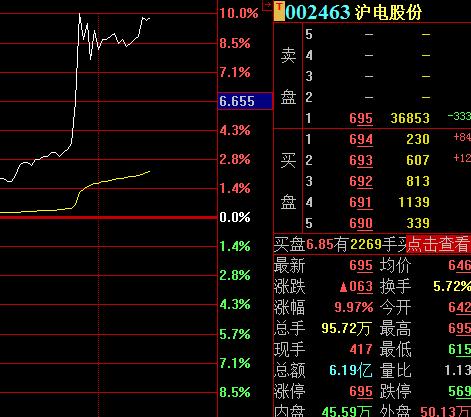 沪电股份股票-沪电股份股票股吧