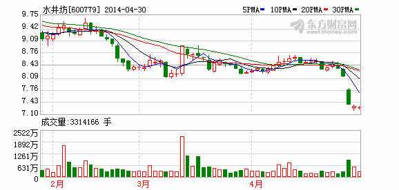 水井坊股票-水井坊股票股吧