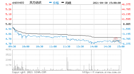 凤竹纺织-凤竹纺织股票股吧