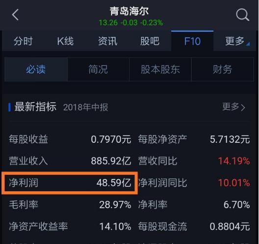 青岛海尔股吧-青岛海尔股票价格查询