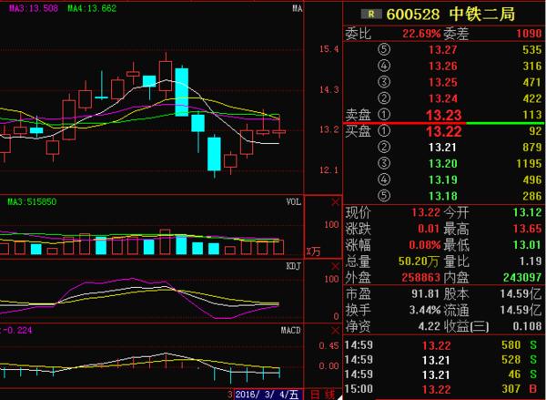 中国中铁股票-中国中铁股票最新点评
