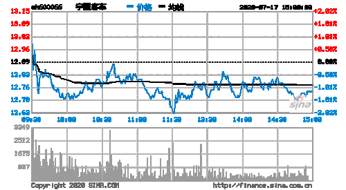 宇通客车股票-宇通客车股票股吧