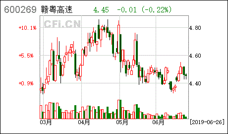 赣粤高速股票-赣粤高速股票历史