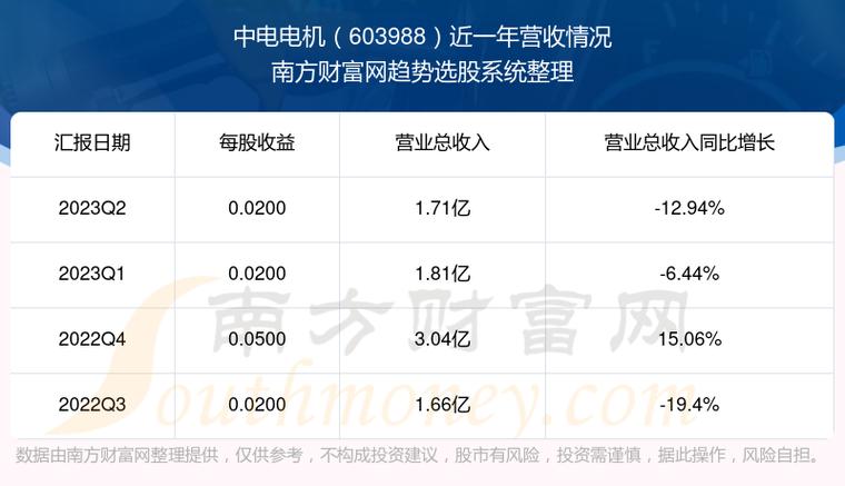 603988-603988 中电电机 股吧