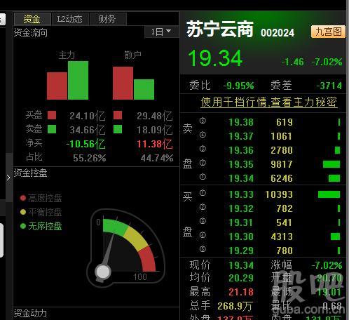 苏宁易购股吧-苏宁易购股吧走势东方财富