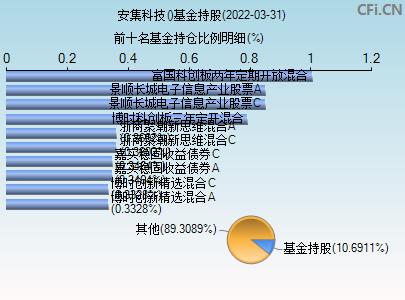 688019-688019安集科技股吧