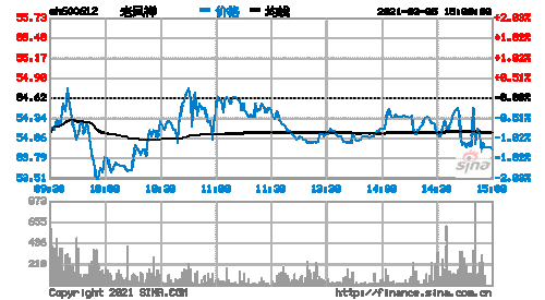 600612-600612股票行情