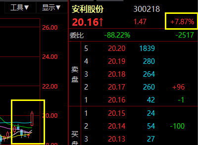 300218-300218安利股份吧