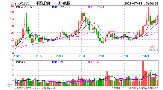 桐昆股份股票-桐昆股份股票股吧