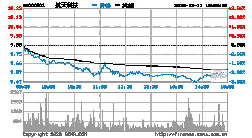 航天科技股票-航天科技股票是哪个公司的