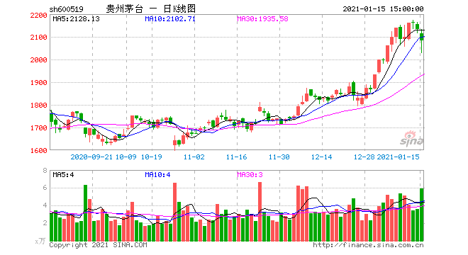 贵州茅台股票代码-贵州茅台股票代码669460