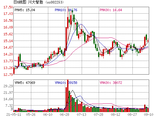 川大智胜股票-川大智胜股票股