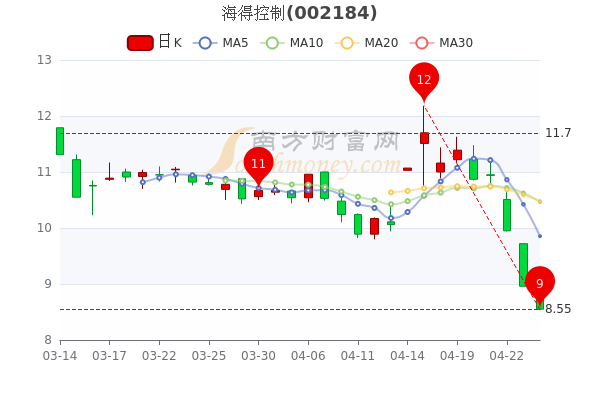 海德控制-海得控制股价