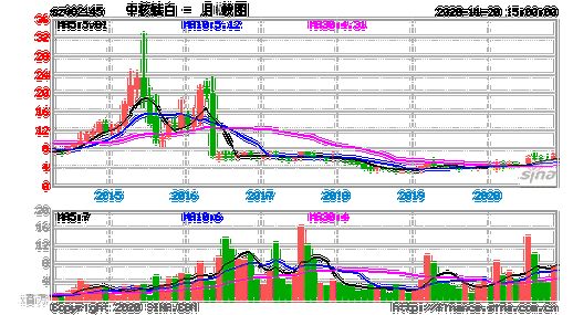 中核钛白股票-中核钛白股票股吧