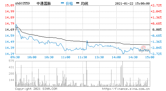 中通国脉股票-中通国脉股票股吧