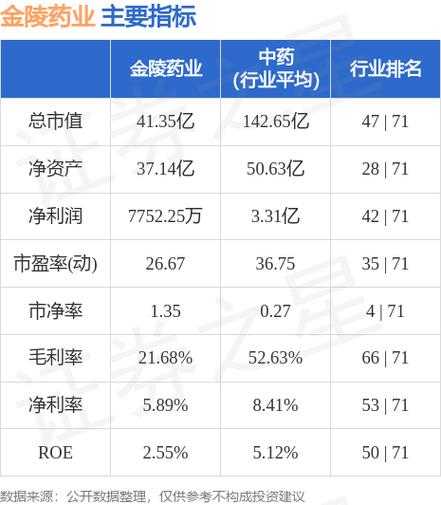 金陵药业股票-金陵药业股票股吧