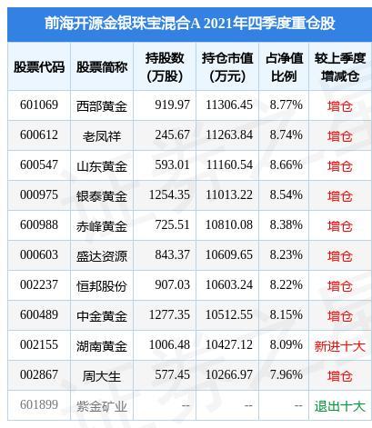 股票600547-股票600547今天的价格是多少