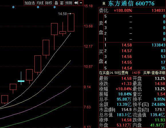 东方通信股票行情-东方通信股票行情查询