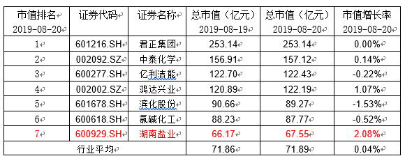 盐业股票-盐业股票一览表