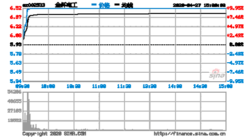 金杯电工股票-金杯电工股票股吧