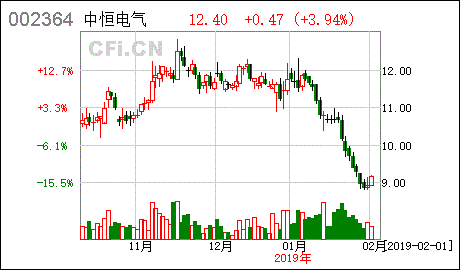 中恒电气股票-杭州中恒电气股票