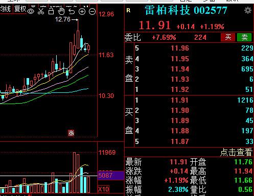 002577雷柏科技-002577雷柏科技股吧