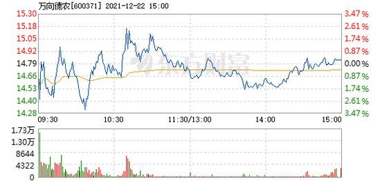 600371股票-600371股票行情