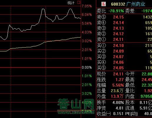 广州控股股票-广州控股股票600098