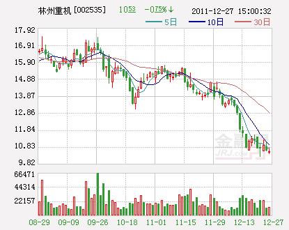 002535林州重机-002535林州重机股吧