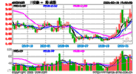 600408股票-600408股票行情