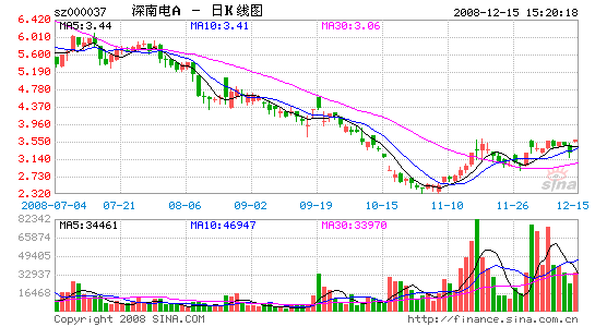 深南电a股-深南电a股吧