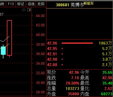 300681-300681英搏尔股吧