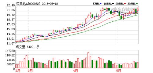 股票000032-股票000032是什么