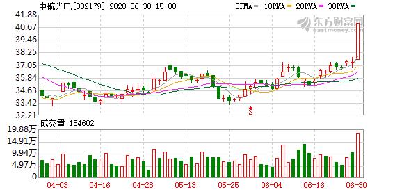 光电股份股票-中航光电股份股票