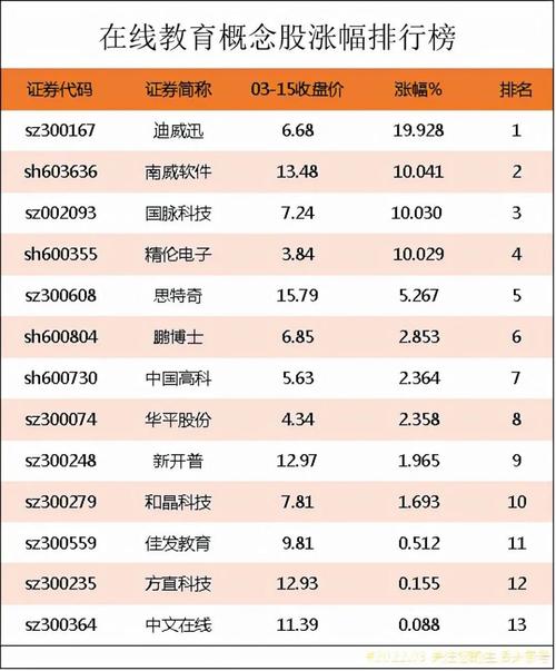 在线教育股票龙头股票-在线教育概念龙头股票有哪些