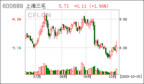 上海三毛集团-上海三毛集团股份有限公司