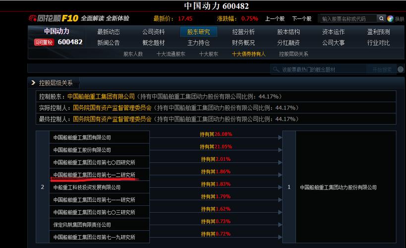 中国动力-中国动力股票股吧