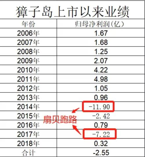 獐子岛-獐子岛股票