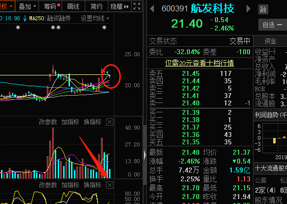 航发科技-航发科技股票股吧