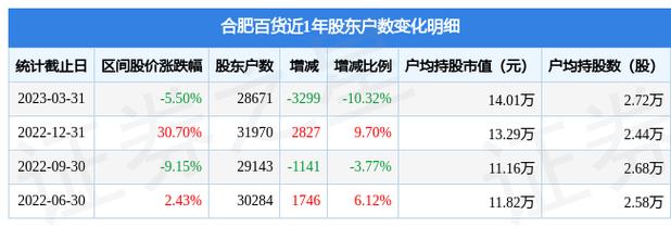 合肥百货-合肥百货(000417)股吧