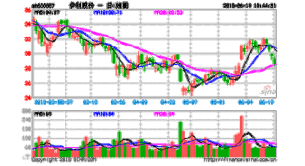 600887-600887伊利股份股吧